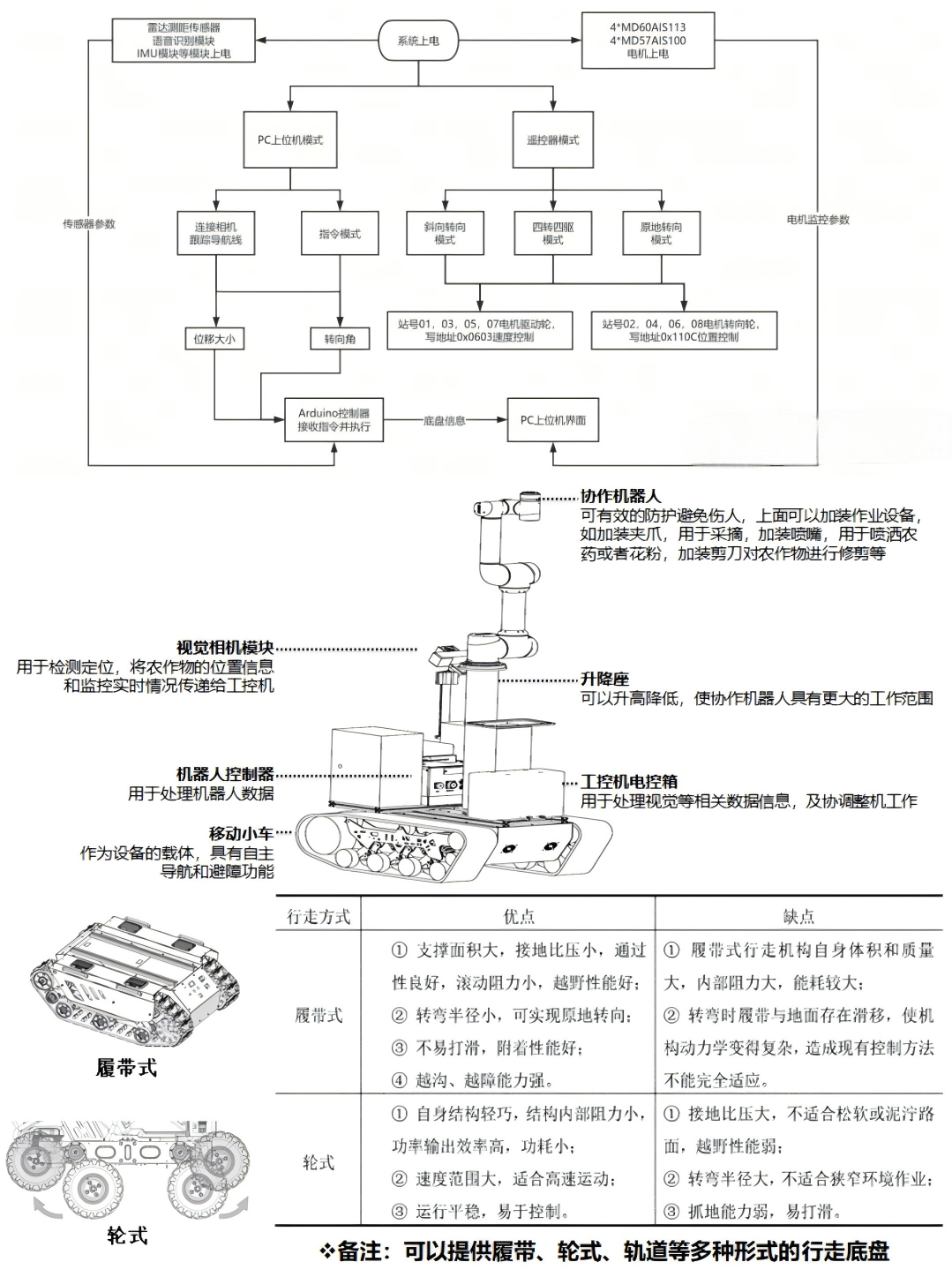 底盘结构与履带轮式对比
